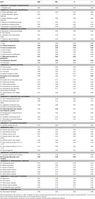 Preliminary Checklist for Reporting Observational Studies in Sports Areas: Content Validity